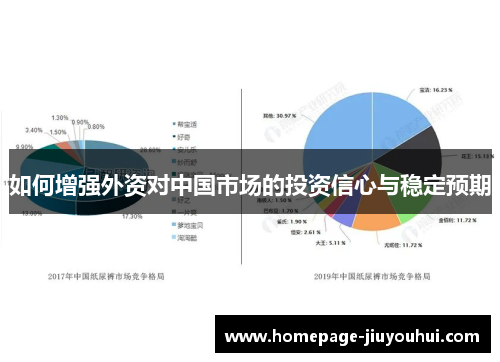 如何增强外资对中国市场的投资信心与稳定预期 如何增强外资对中国市场的投资信心与稳定预期