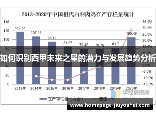 如何识别西甲未来之星的潜力与发展趋势分析 如何识别西甲未来之星的潜力与发展趋势分析