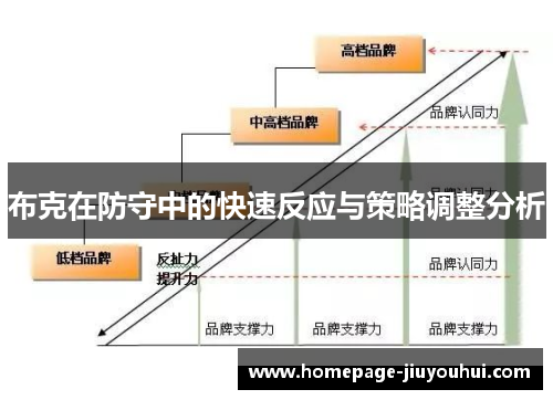 布克在防守中的快速反应与策略调整分析 布克在防守中的快速反应与策略调整分析