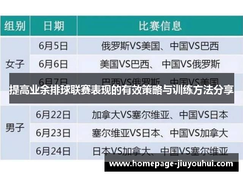 提高业余排球联赛表现的有效策略与训练方法分享