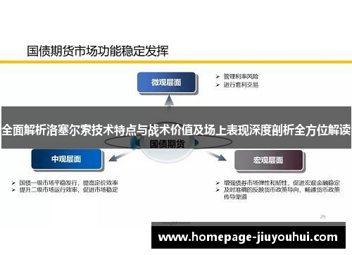 全面解析洛塞尔索技术特点与战术价值及场上表现深度剖析全方位解读 全面解析洛塞尔索技术特点与战术价值及场上表现深度剖析全方位解读