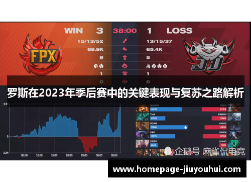 罗斯在2023年季后赛中的关键表现与复苏之路解析 罗斯在2023年季后赛中的关键表现与复苏之路解析