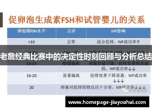 老詹经典比赛中的决定性时刻回顾与分析总结 老詹经典比赛中的决定性时刻回顾与分析总结