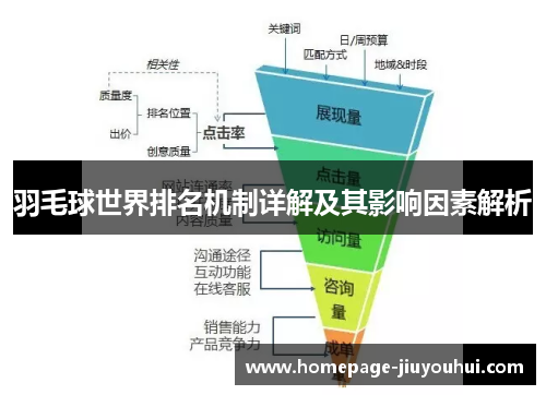 羽毛球世界排名机制详解及其影响因素解析