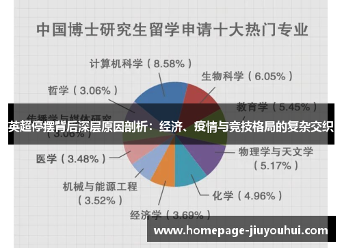 英超停摆背后深层原因剖析:经济、疫情与竞技格局的复杂交织 英超停摆背后深层原因剖析:经济、疫情与竞技格局的复杂交织
