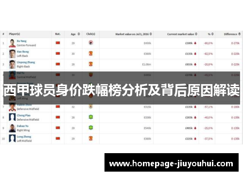 西甲球员身价跌幅榜分析及背后原因解读 西甲球员身价跌幅榜分析及背后原因解读