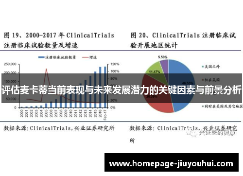 评估麦卡蒂当前表现与未来发展潜力的关键因素与前景分析