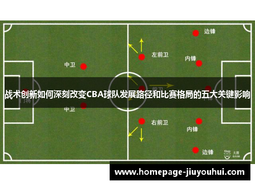 战术创新如何深刻改变CBA球队发展路径和比赛格局的五大关键影响