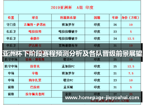 亚洲杯下阶段赛程预测分析及各队晋级前景展望 亚洲杯下阶段赛程预测分析及各队晋级前景展望