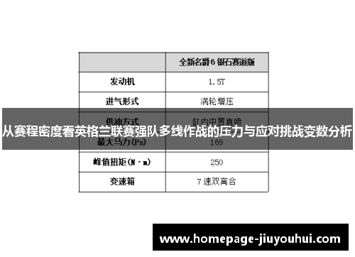 从赛程密度看英格兰联赛强队多线作战的压力与应对挑战变数分析
