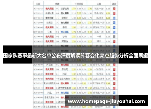 国家队赛事最新大名单公布深度解读阵容变化亮点趋势分析全面展望