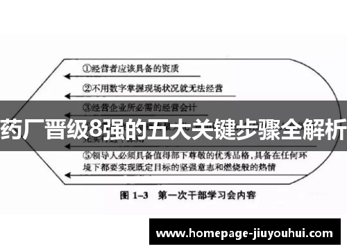 药厂晋级8强的五大关键步骤全解析 药厂晋级8强的五大关键步骤全解析