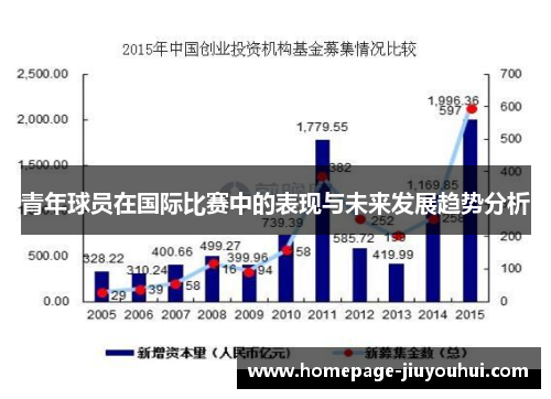 青年球员在国际比赛中的表现与未来发展趋势分析